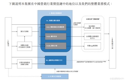新股解讀丨廣告業(yè)'水大魚小'，潤歌互動'行路難'