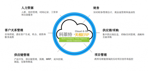 數據驅動，智能互聯 科萊特天相ERP開拓數字化轉型新思路