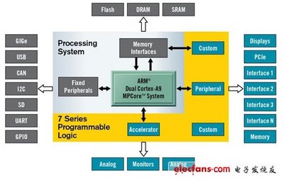 Xilinx 展示最新 All Programmable ADAS 解決方案 軟硬件協同驅動汽車智能化未來
